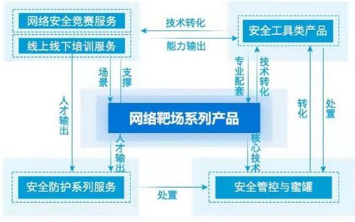 網絡靶場頭把交椅的隱憂 業績波動下的永信至誠能否坐穩江山？