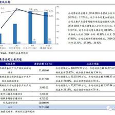 新時(shí)代證券中小盤次新股深度解析 本批愛(ài)嬰室（2018W10批次）與移動(dòng)通信設(shè)備銷售行業(yè)投資價(jià)值分析