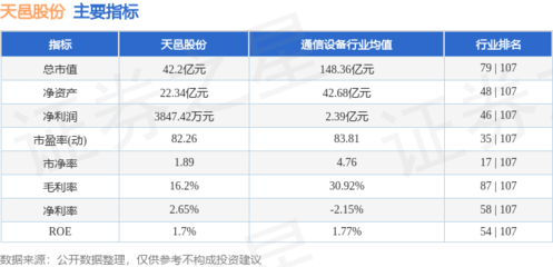 本周盤點(diǎn)（1.20-1.24） 天邑股份微漲0.91%，主力資金凈流出約1967萬(wàn)元，移動(dòng)通信設(shè)備銷售成焦點(diǎn)