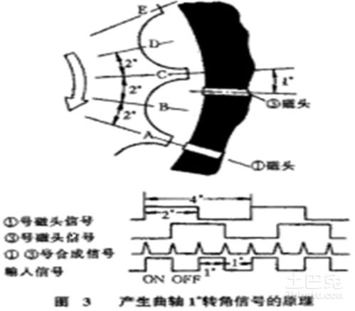 三種方法教你學(xué)會(huì)曲軸位置傳感器的檢測(cè)